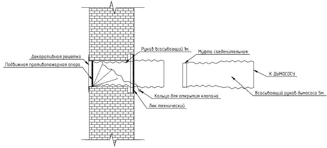 Схема работы стыковочного узла СУ- с всасывающим рукавом дымососа