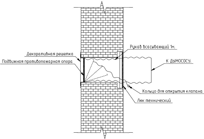 Схема работы стыковочного узла СУ- с дымососом