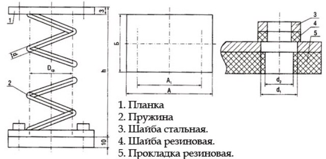 ЕВРОМАШ. Виброизоляторы ДО