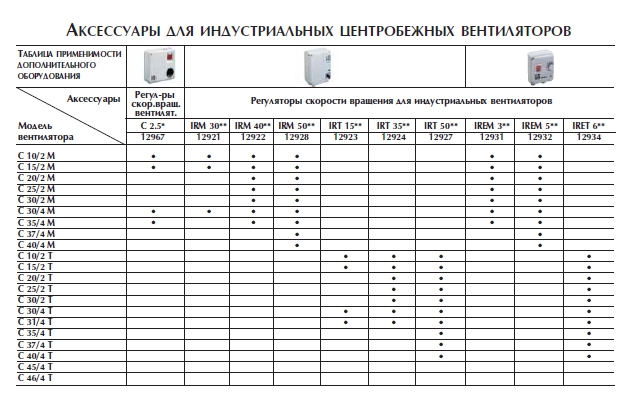  Аксессуары к радиальным вентиляторам Vorticent C