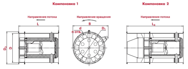 габаритные размеры осевых вентиляторов дымоудаления ВОДм ДУ