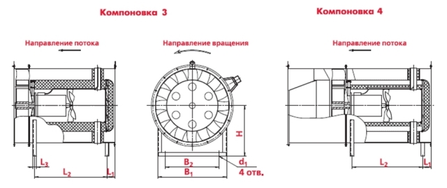 габаритные размеры осевых вентиляторов дымоудаления ВОДм ДУ