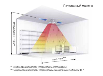 Потолочный монтаж Volcano VR