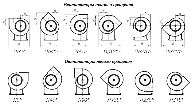 Положения корпуса вентилятора ВР 300-45 правого и левого вращения