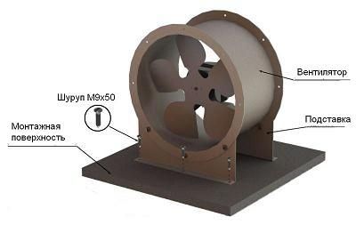 Монтаж вентилятора ВОК на подставке
