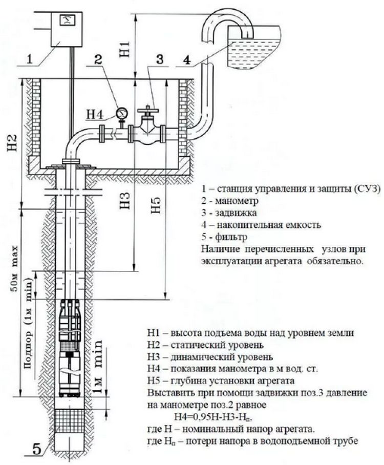 ЕВРОМАШ! Схема монтажа скважинного насоса ЭЦВ.