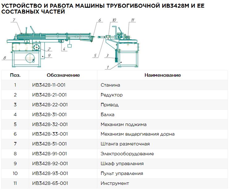 Устройство трубогибочной машины ИВ-3428М