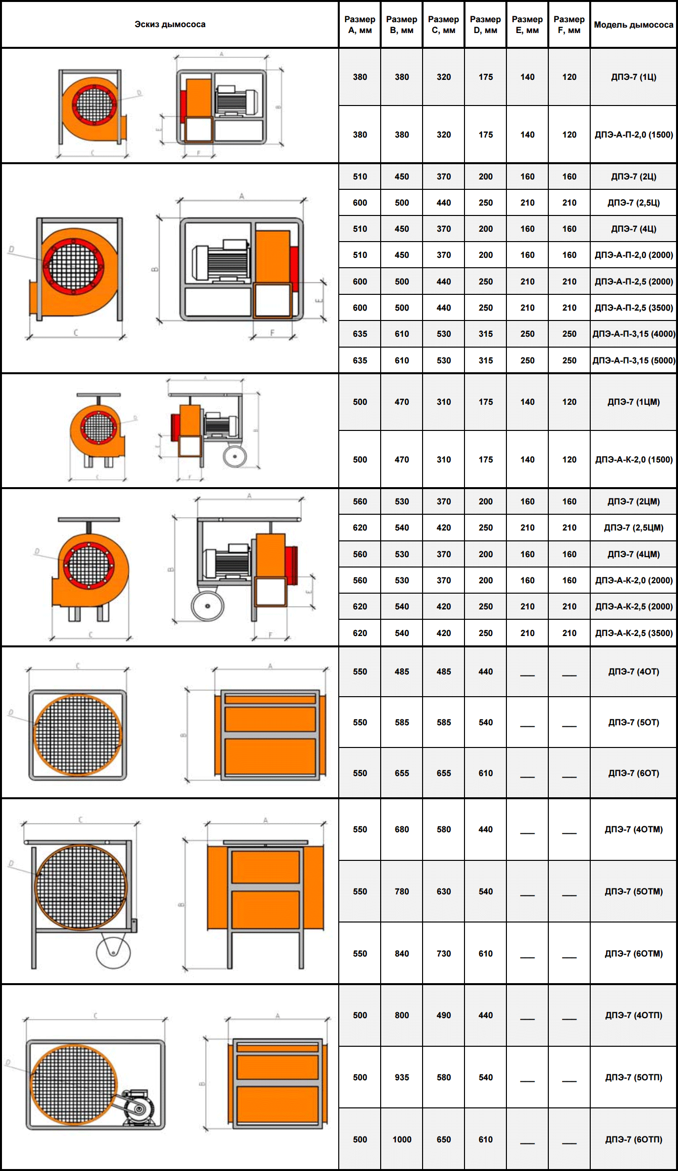 Габаритные размеры дымососов ДПЭ