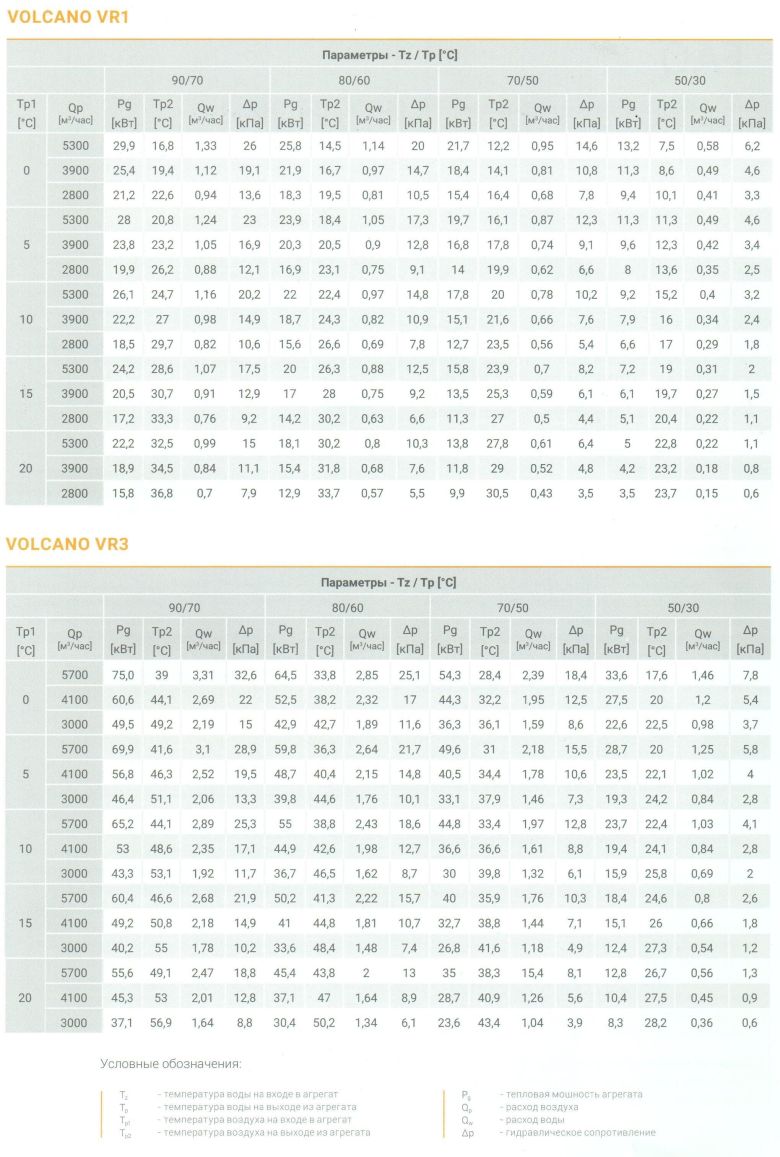 Справочные характеристики агрегатов Volcano