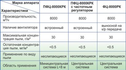 Сравнительные характеристики агрегатов ПФЦ-КРК и ФЦ-РК
