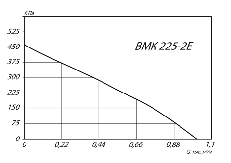 ВМК 225-2E