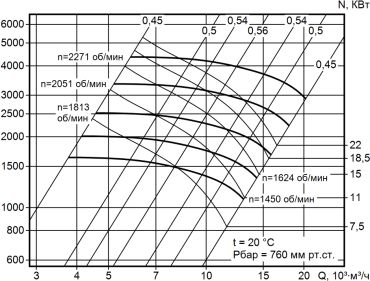 Аэродинамическая характеристика вентилятора ВР140-40 (ВЦП7-40, ВРП100-45,ВРП115-45, ВРП122-45) №6,3