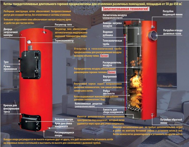 Котел - это стальной цилиндр, окруженный стальным цилиндром большего диаметра, конструкция утеплена.