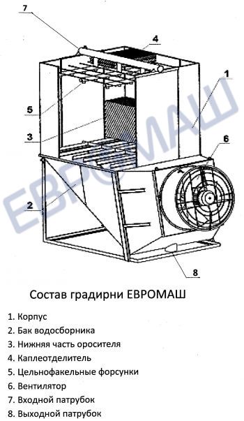 Схема градирни ЕВРОМАШ