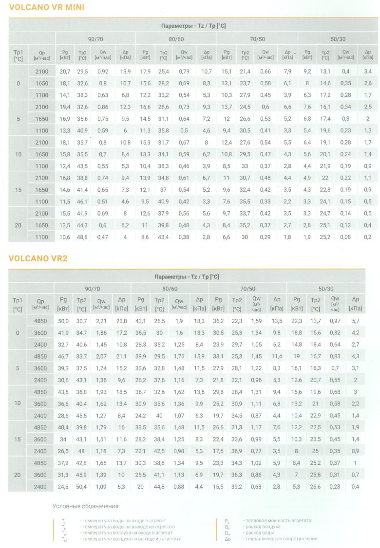 Справочные характеристики агрегатов Volcano