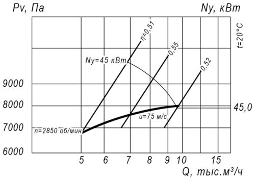 Аэродинамическая характеристика ВР 12-26 №5,5
