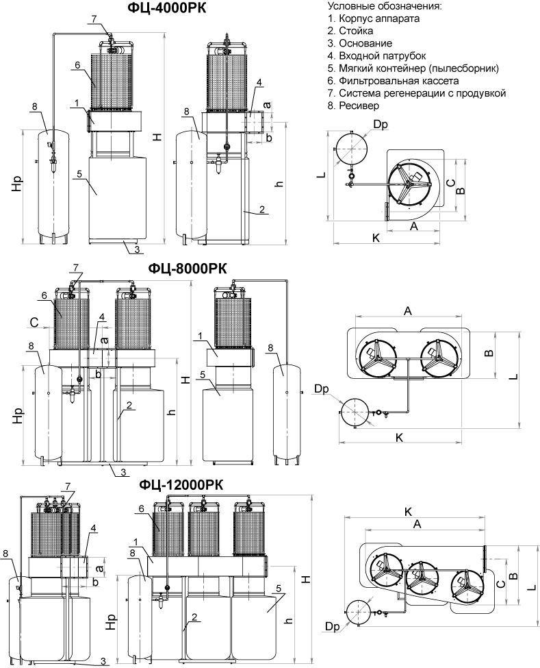 Габаритные размеры фильтро-циклонов ФЦ-РК