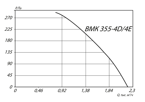 ВМК 355-4D/4E