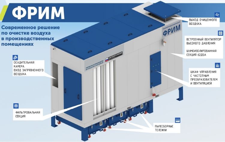 Рукавный модульный фильтр с импульсной продувкой ФРИМ от ЕВРОМАШ