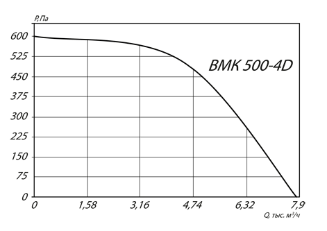 ВМК 500-4D