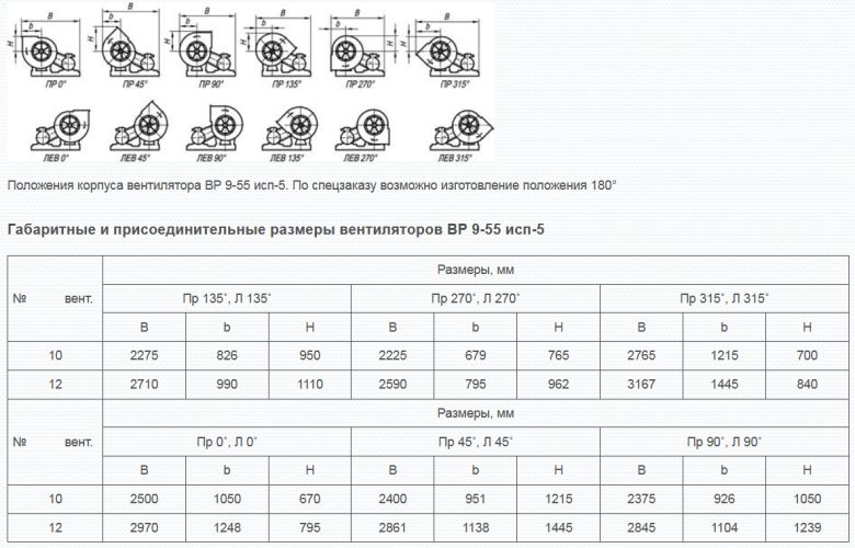 Габаритные размеры вентиляторов ВР9-55