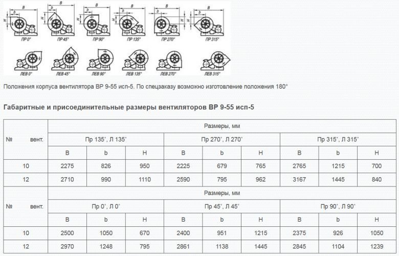 Габаритные размеры вентиляторов ВР9-55