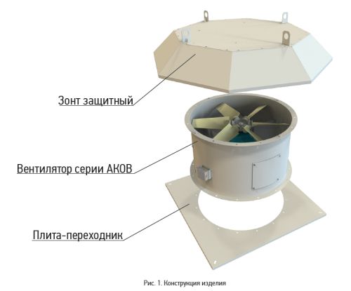 Осевые крышные вентиляторы АКОВ (ВКО) от ЕВРОМАШ. Конструкция