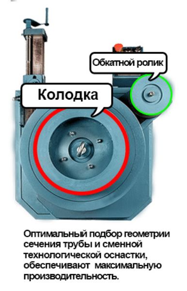 Универсальные гибочные станки УГС-6/1 (УГС-5)