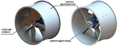 Конструкция вентилятора ВОК