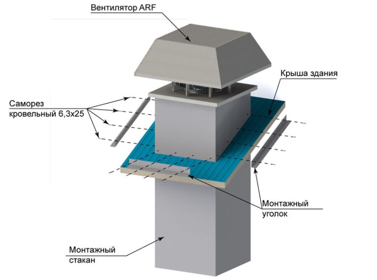 Монтаж крышного вентилятора ARF с помощью монтажного стакана