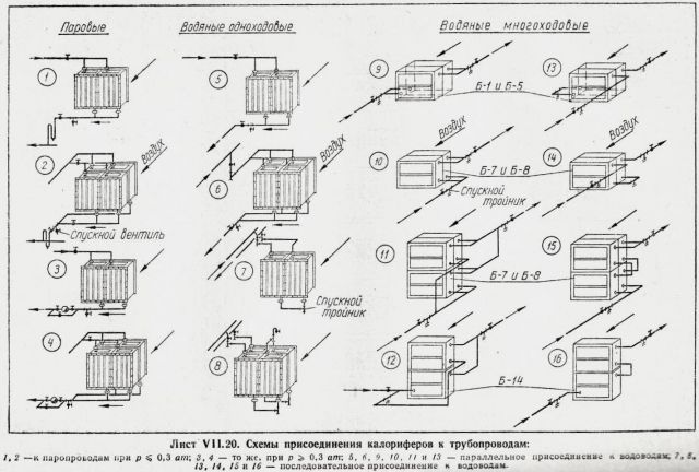 Схемы подключения калориферов к водопроводам