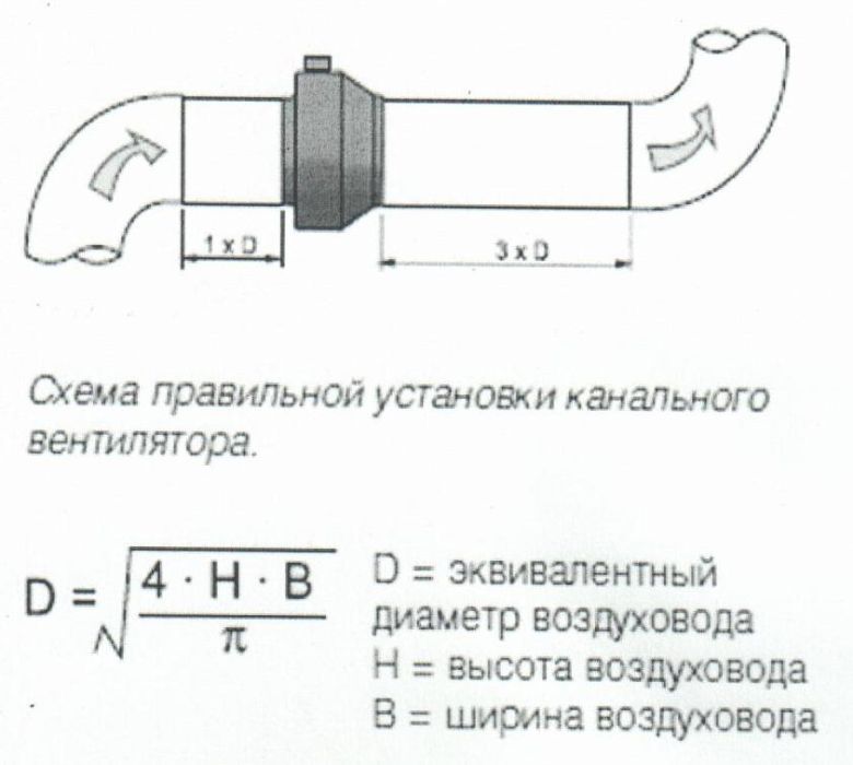 Схема правильного монтажа канального вентилятора