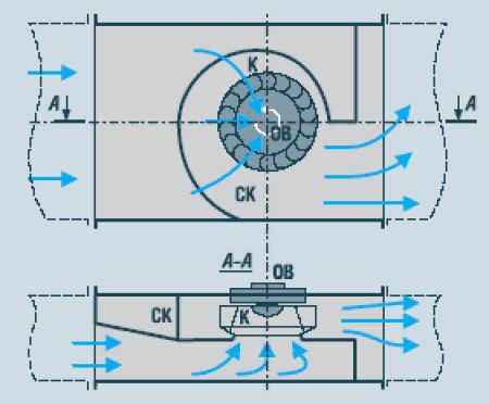 Направление потока воздуха в канальном вентиляторе ВКП