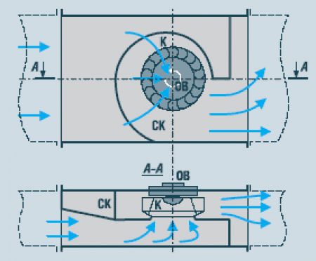 Вентиляторы направление потока. Канальный вентилятор 315 направление потока. Вентилятор канальный 200 направление потока. VKV-vb 600x300 25/2.3 вентилятор канальный. Канальный вентилятор принцип работы.
