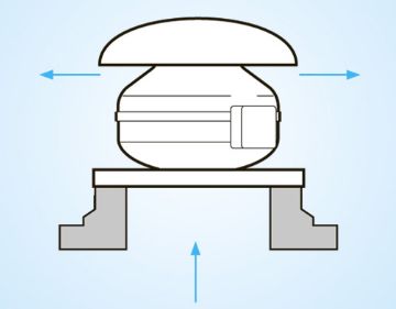 Схема работы крышного вентилятора CA-Roof 
