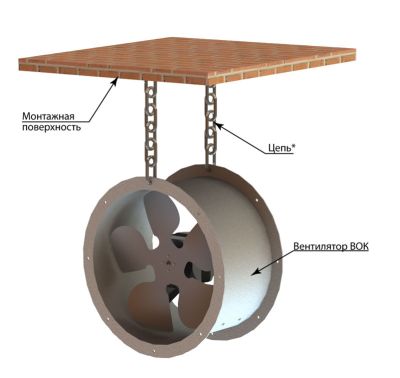 Схема монтажа разгонного канального вентилятора ВОК под потолком