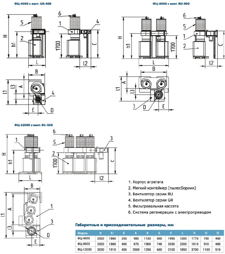 Габаритные размеры фильтроциклонов ФЦ