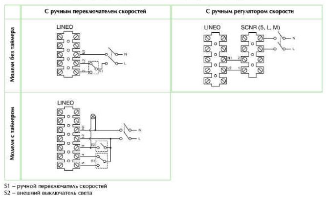 Схема подключения канальных вентиляторов LINEO