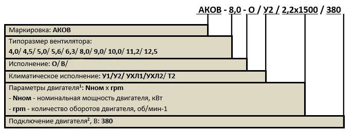 Маркировка осевого крышного вентилятора АКОВ