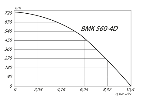 ВМК 560-4D