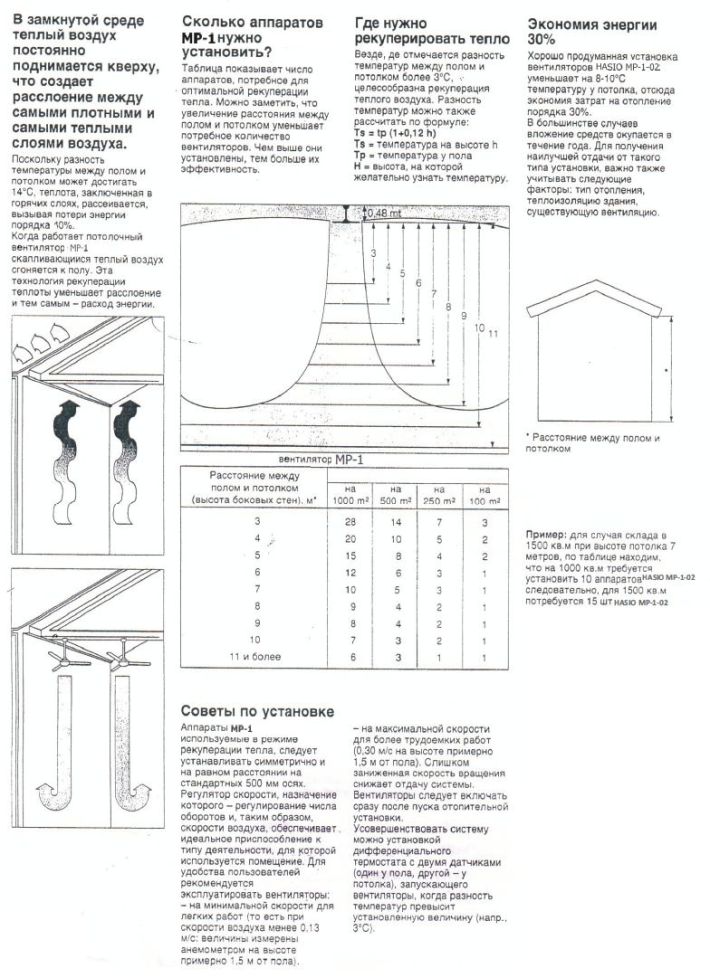 применение потолочных вентиляторов HASIO MP-1 