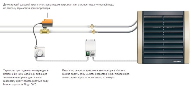 Схема управления агрегатом Volcano