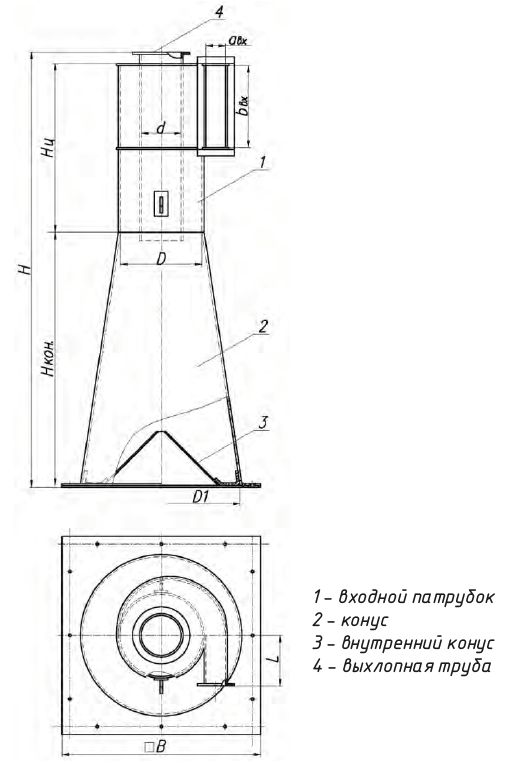 Габаритные размеры пылеуловителей Циклон ЦОК